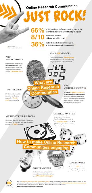 Research Communities Infographic