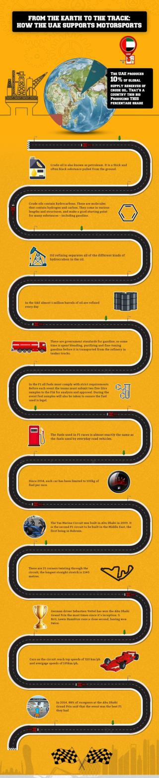 Oil Infographic