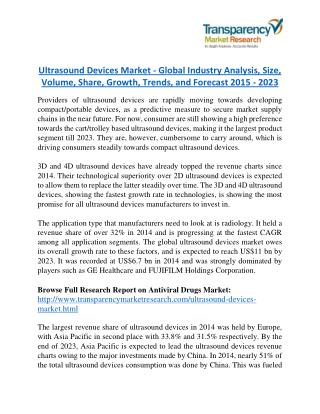 Ultrasound Devices Market - Global Industry Analysis, Size, Volume, Share, Growth, Trends, and Forecast 2015 - 2023