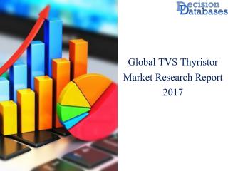 Global TVS Thyristor Market Analysis By Applications and Types