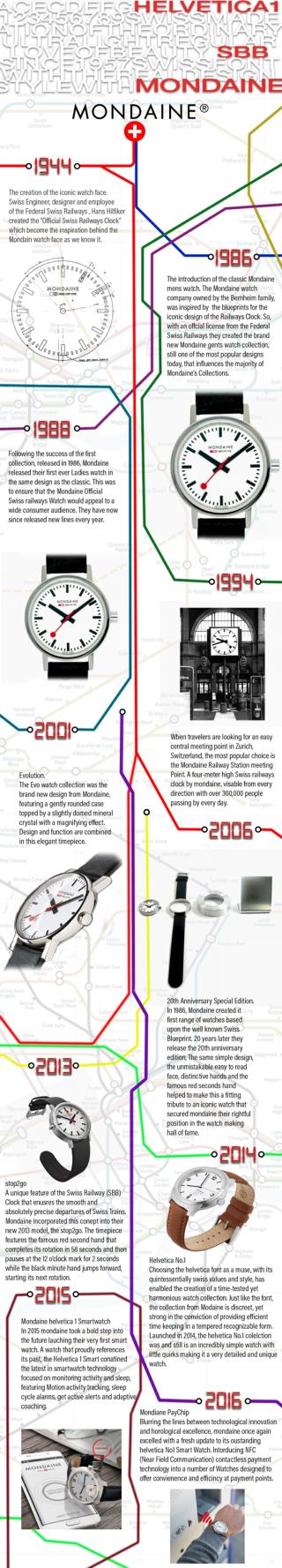 Mondaine Watches Infographic