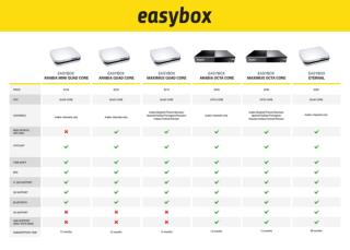 Arabic IPTV USA, Best Arabic IPTV