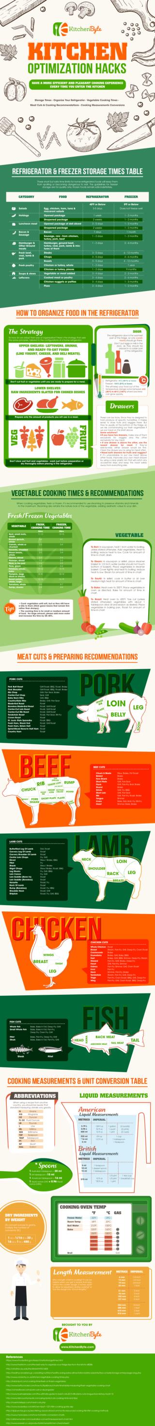 Kitchen Cheat Sheet - The Kitchen Optimization Hacks