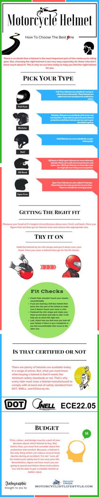 How To Choose The Best Motorcycle Helmet