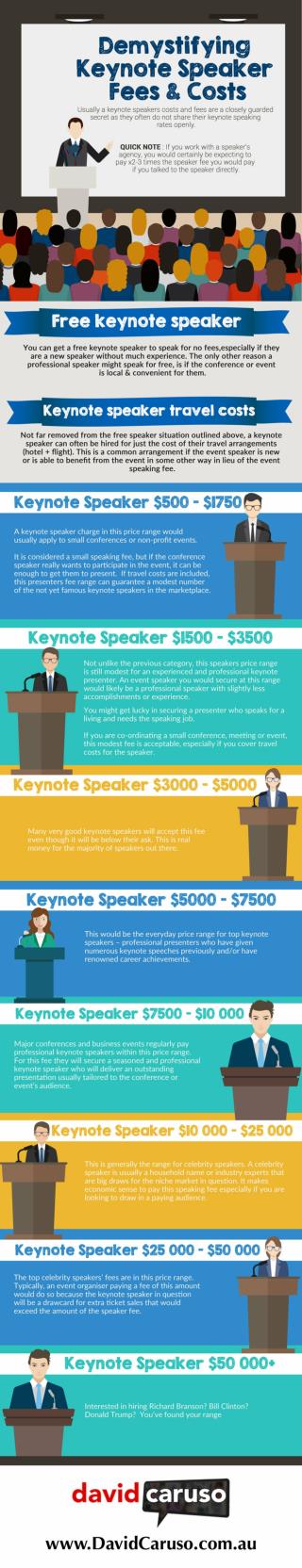 Demystifying Keynote Speaker Fees & Costs