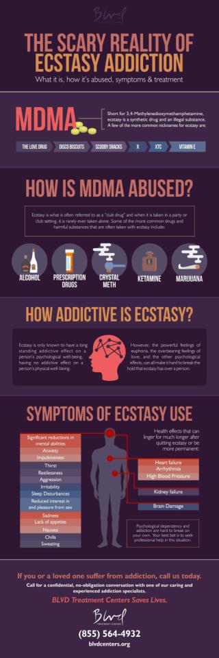 The Scary Reality of Ecstasy Addiction