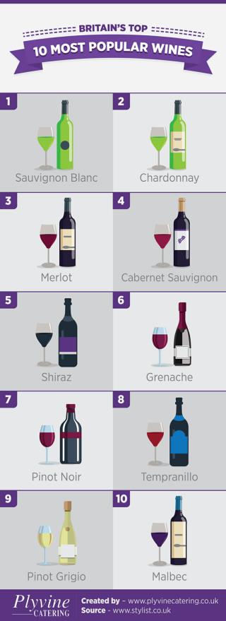 Britain’s Top 10 Most Popular Wines