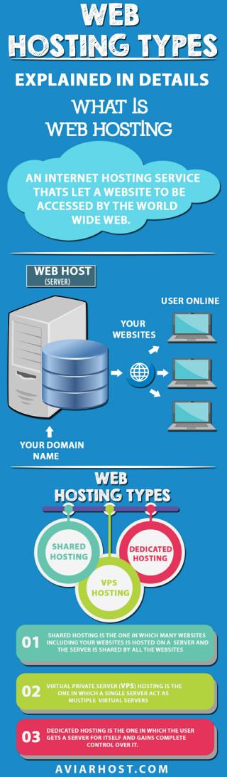 AviarHost Web Hosting for Small Business