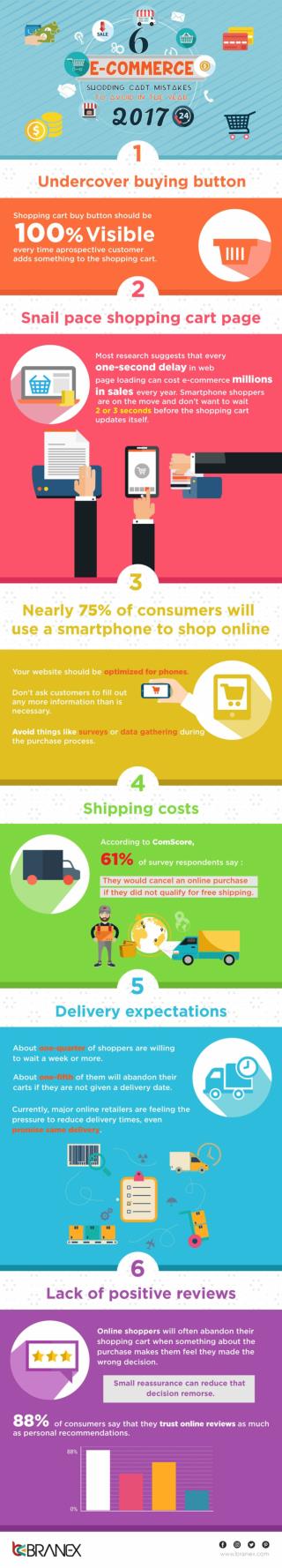 6 eCommerce Shopping Cart Mistakes to Avoid in the year 2017