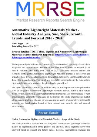 Automotive Lightweight Materials Market - Global Industry Analysis, Size, Share, Growth, Trends, and Forecast 2016 - 202