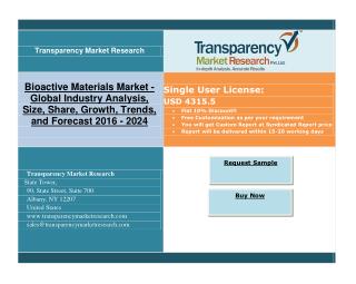 Bioactive Materials Market - Tremendous Growth in Surgical Procedures Fields, Research By 2024