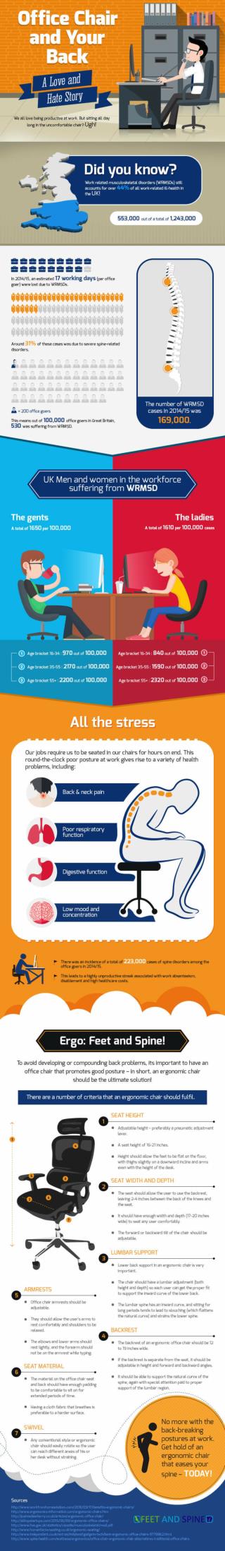 The office chair and your back - a love and hate story