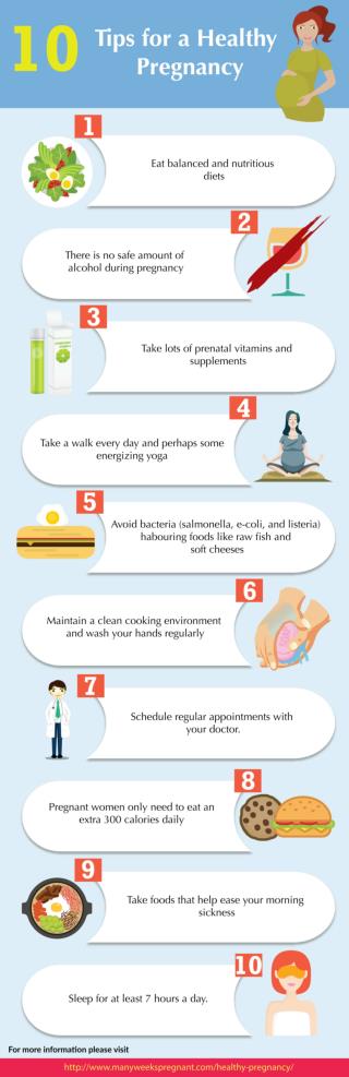 10 Tips for a Healthy Pregnancy