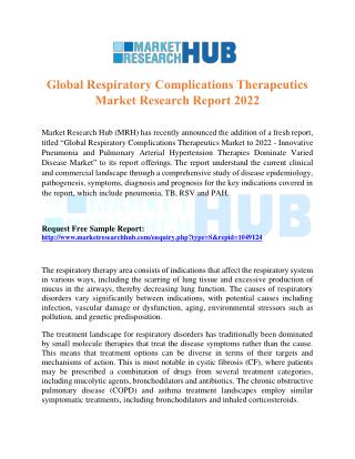 Global Respiratory Complications Therapeutics Market Research Report 2022