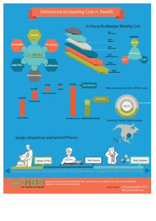 Outsourced Accounting - Cost Vs Benefits