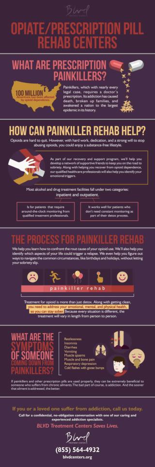 Opiate / Prescription Pill Rehab Centers