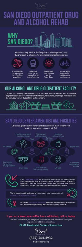 San Diego Outpatient Drug and Alcohol Rehab