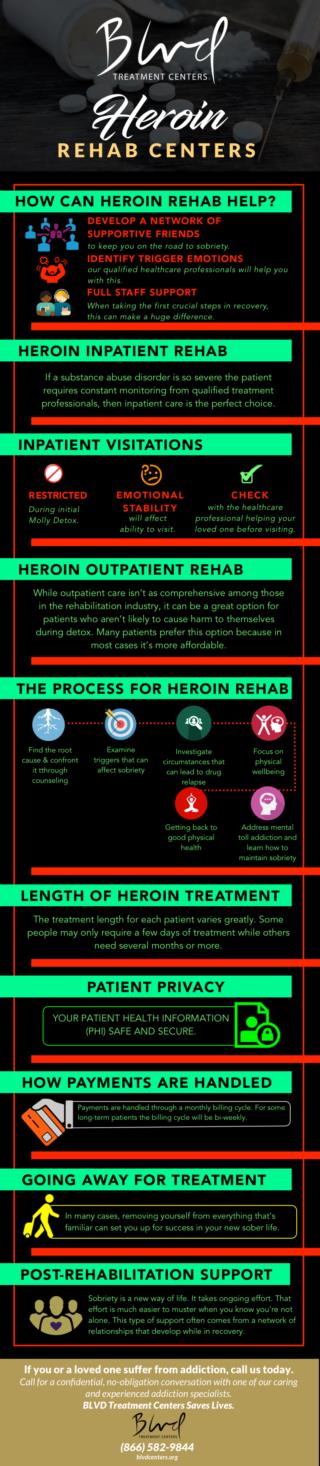 Heroin Rehab Centers