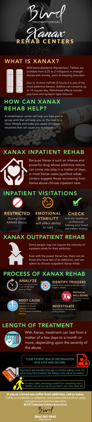 Xanax Rehab Centers