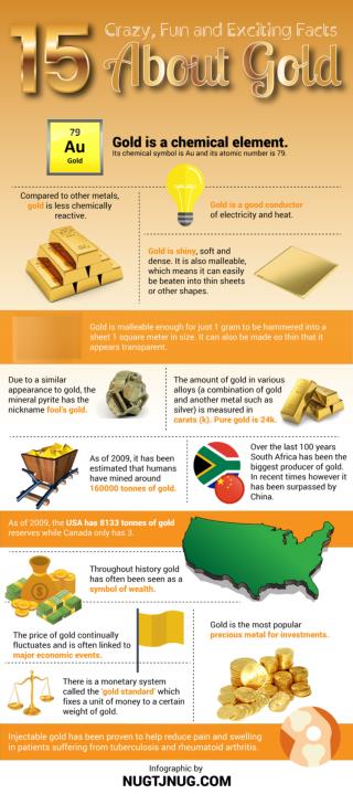 15 Amazing Stats About Gold in the World Today