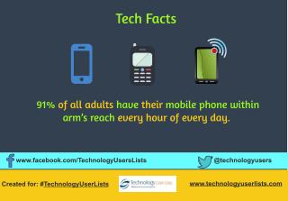 Mobile Tech Fact !!