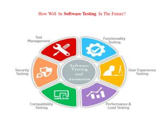 Software Testing Training in Chennai
