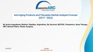 Anti-Aging Products and Therapies Market