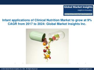 Global Clinical Nutrition Market to grow at 7% CAGR from 2017 to 2024