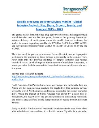 Needle Free Drug Delivery Devices Market Research Report Forecast to 2023