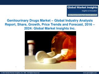 Global Genitourinary Drugs Market Trends, Competitive Analysis, Research Report 2024