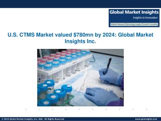 CTMS Market share to reach $2bn by 2024