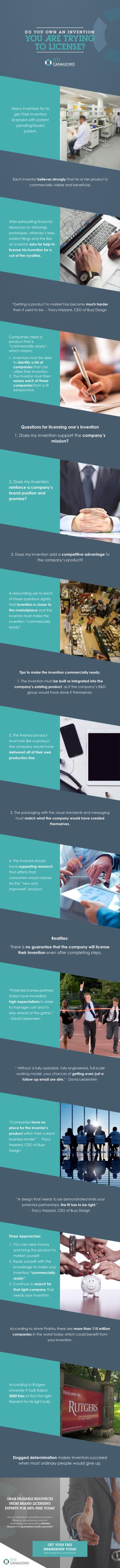 Do You Own an Invention You Are Trying to License | Brand Licensing | Brand