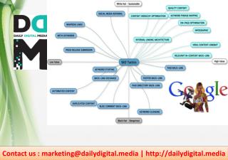 Digital Marketing Agency Ireland