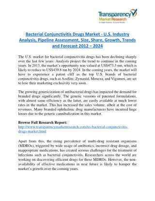 Bacterial Conjunctivitis Drugs Market Research Report Forecast to 2024