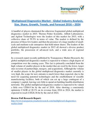 Multiplexed Diagnostics Market Research Report Forecast to 2024