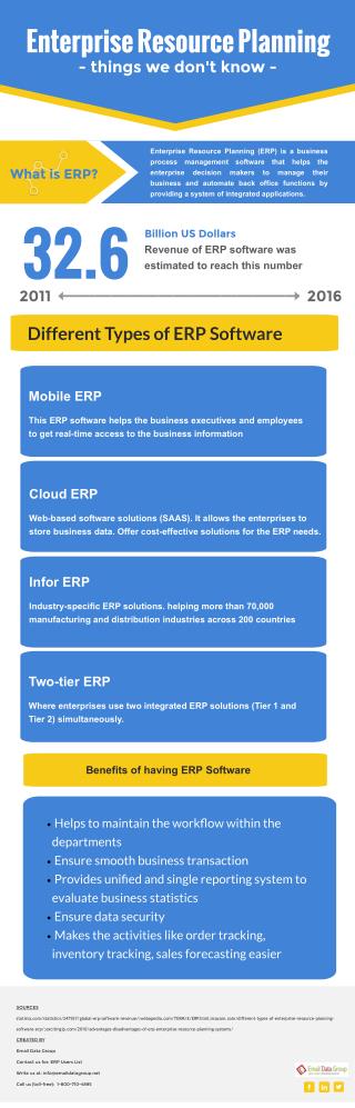 Facts about Enterprise Resource Planning