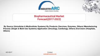 Biopharmaceutical Market Boosted by Significant Rise in Funding for Biopharmaceutical Development