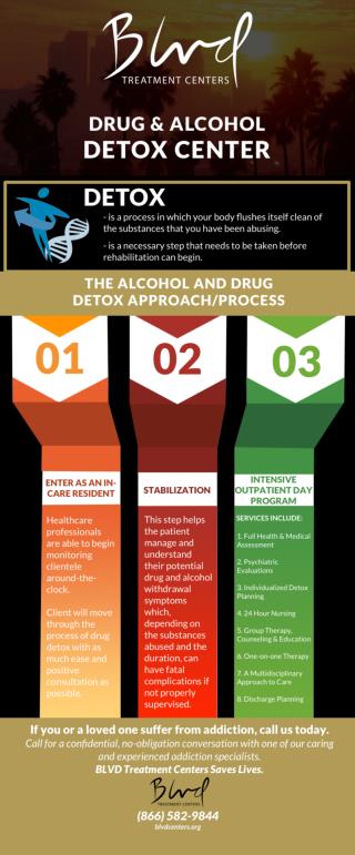 Drug and Alcohol Detox Center