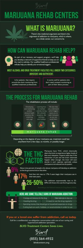 Marijuana Rehab Centers