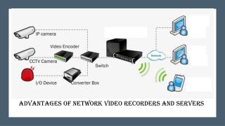 Features of NVR Servers