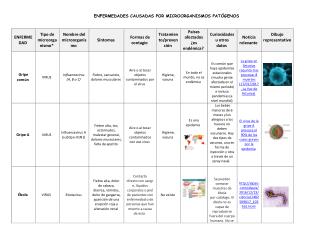 PATÓGENOS_ENFERMEDADES