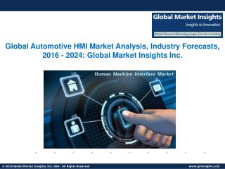 Automotive HMI Market Industry Trends, Statistics, Analysis by 2024