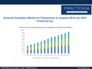 2017 – 2025 Overview of key Acoustic Insulation Market manufacturers & suppliers