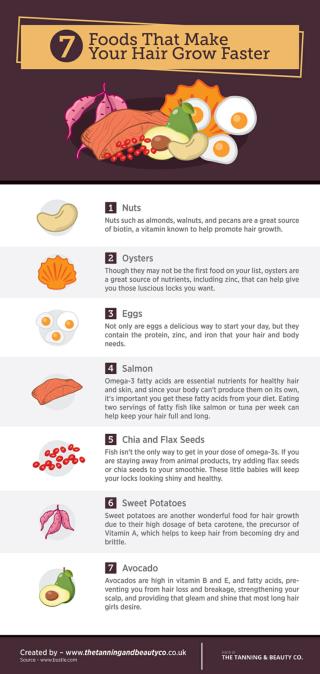 7 Foods That Make Your Hair Grow Faster