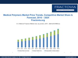 Medical Polymers Market by product (Medical Fibers & Resins, Medical Elastomers, Rubber Latex)
