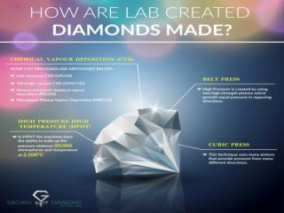 HOW ARE LAB CREATED DIAMONDS MADE