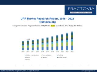 1.	Unsaturated Polyester Resins Market size & forecast by product & application