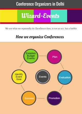 Well Established Corporate Event Organizers in Delhi - Wizard-Events.in