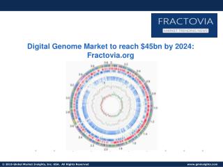 Digital Genome Market to surpass $45bn by 2024