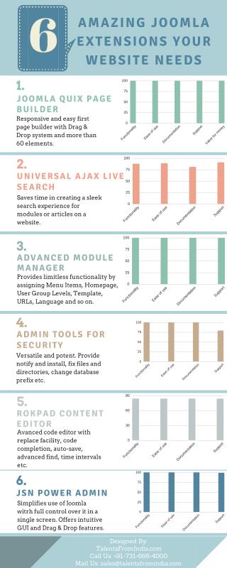 6 Amazing Joomla Extensions Your Website Needs